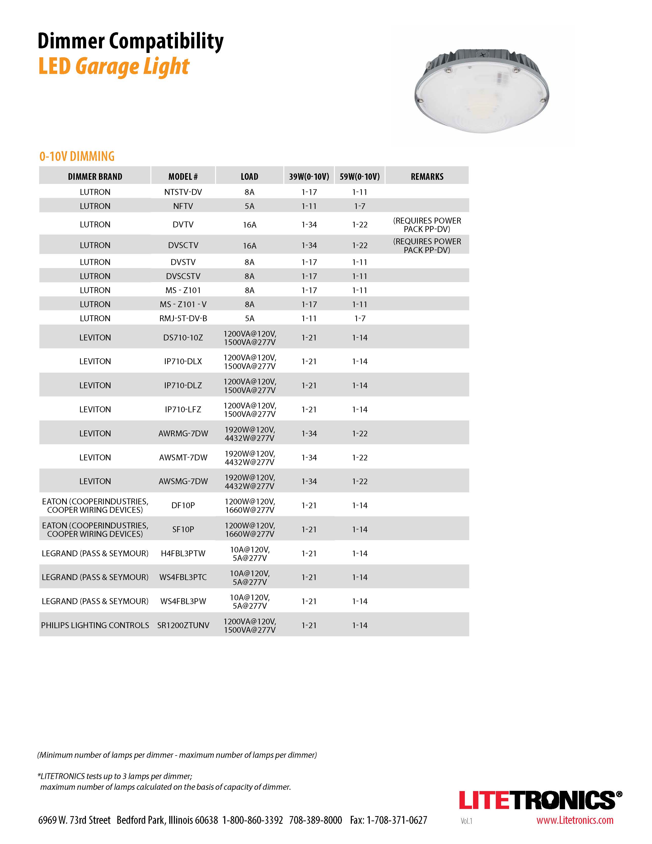 LED Garage Light Round (Gen 1) Dimming Compatibility Litetronics