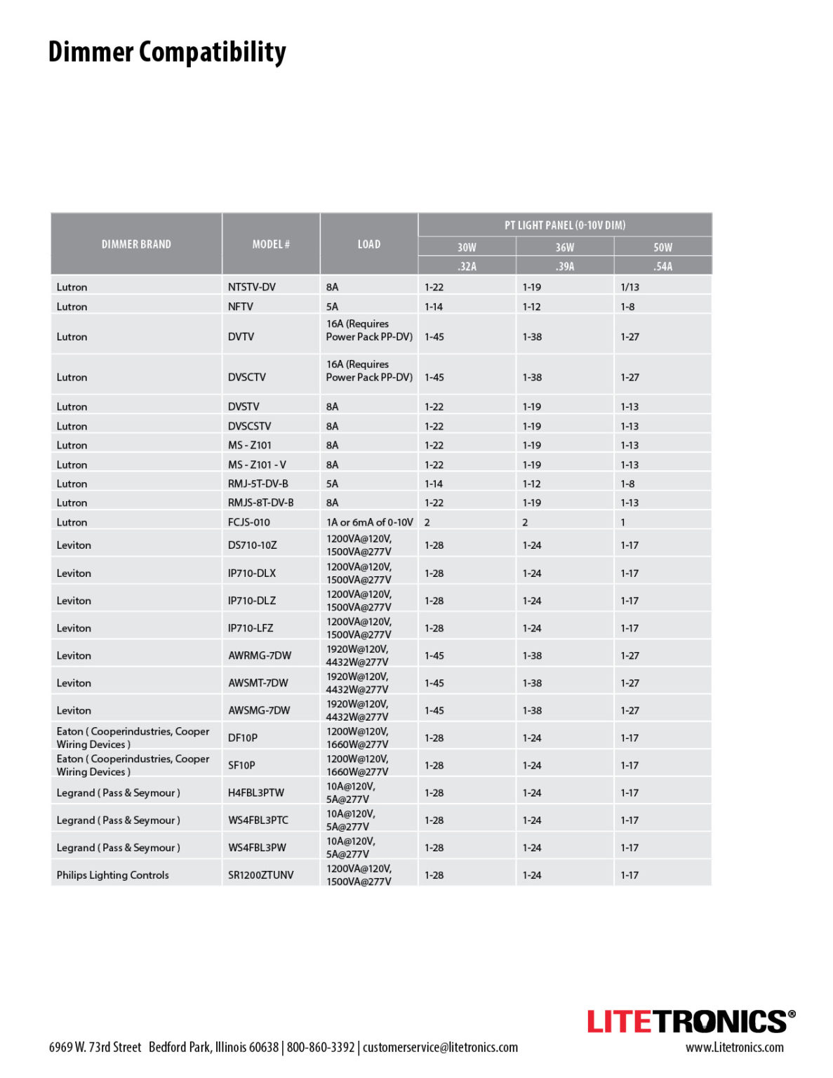 LED Linear High Bay Archives - Litetronics