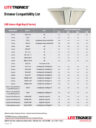 LED Linear High Bay C-Series Dimmer Compatibility List