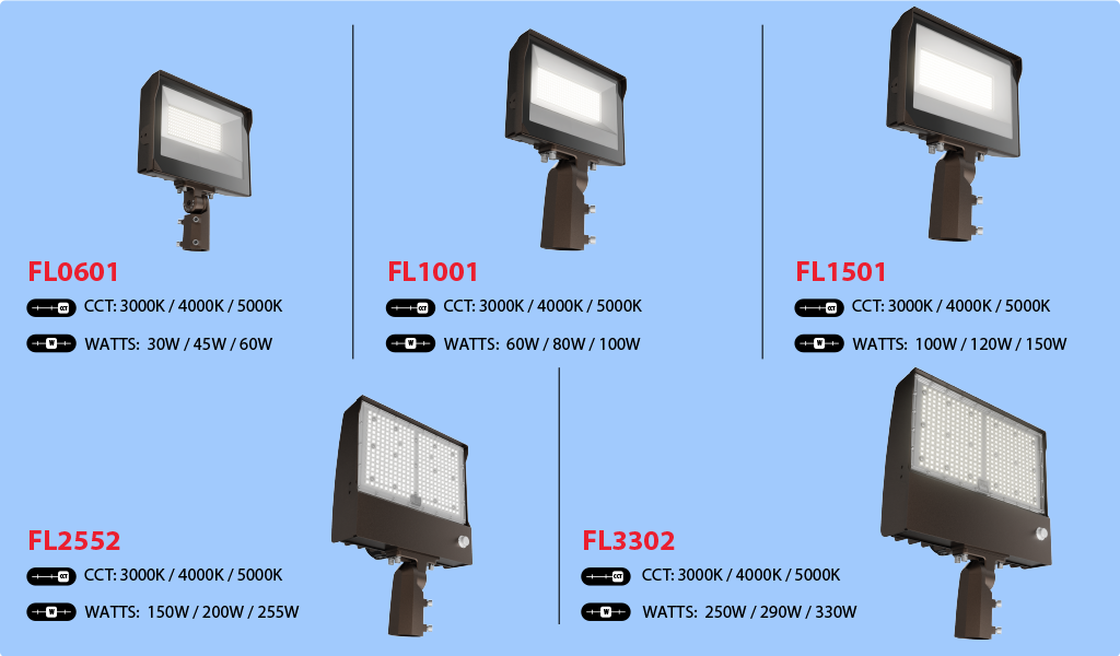 LED flood light model chart with watts CCT and watts.