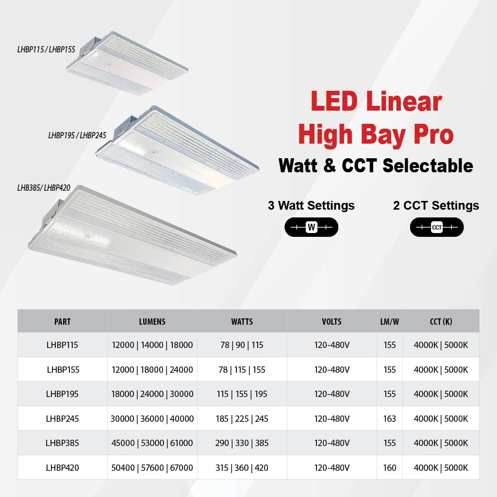 LED Linear High Bay Pro product specifications.