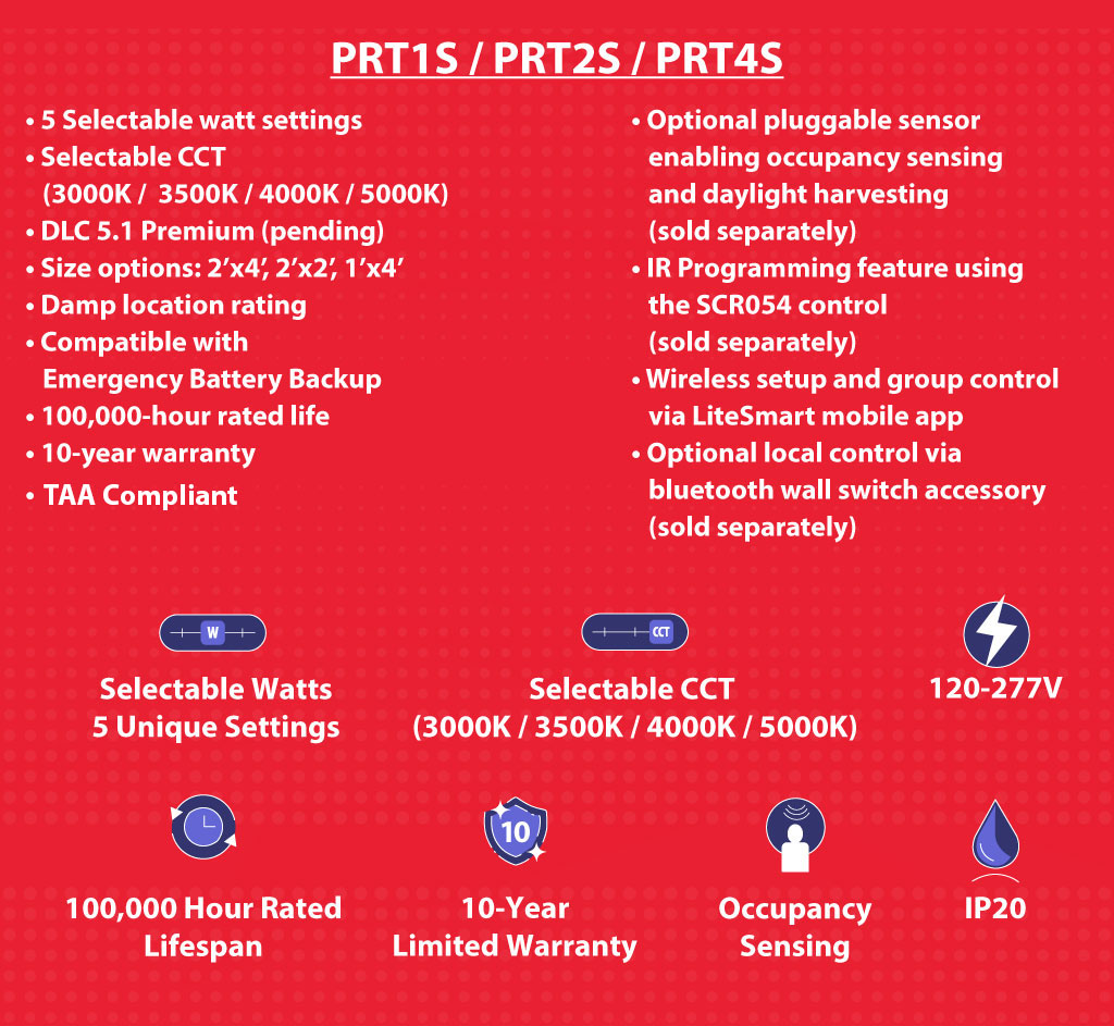 LED Light Panel with Sensor Socket List of Features and Specs.