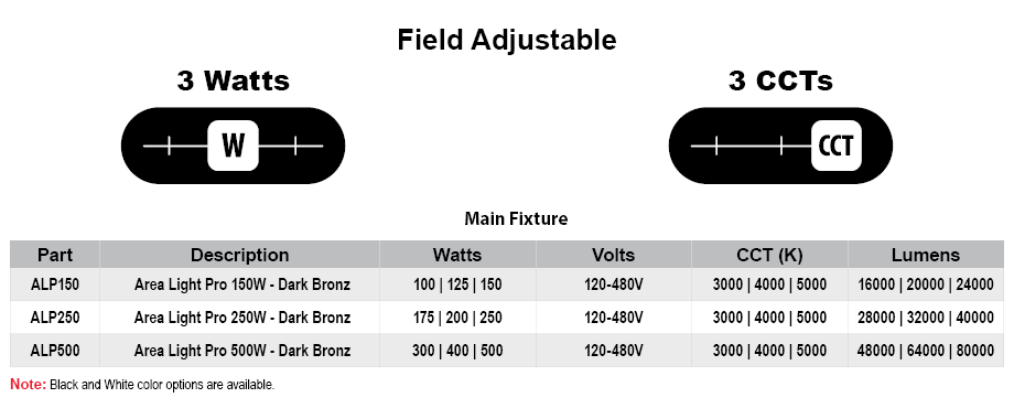 Field adjustable output and color chart