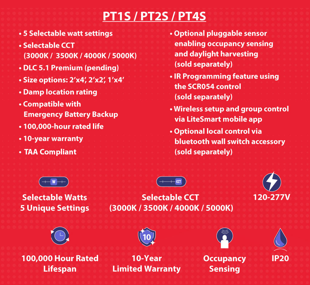 LED Light Panel with Sensor Socket List of Features and Specs.